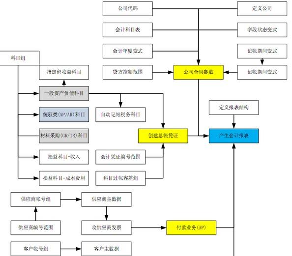 pp(生产计划与管理)