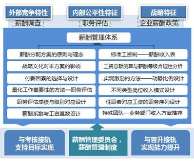 四川酒水_四川酒水销售人员收入