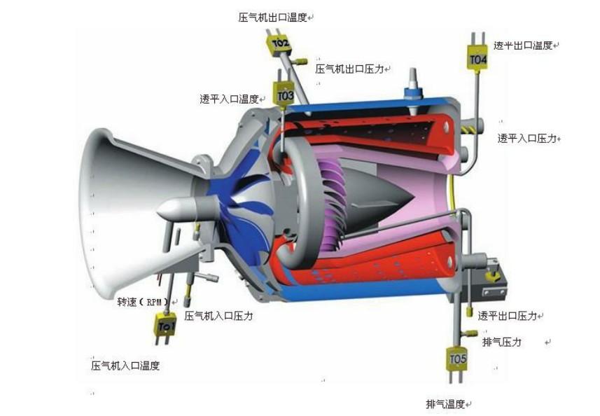 微型燃气轮机分布式发电系统的建模和仿真