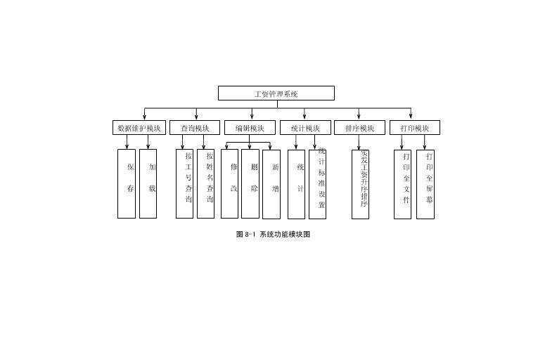 学校内部工资管理系统课程设计_如何看宋磊炒股内部课程_宋磊炒股内部课程密码