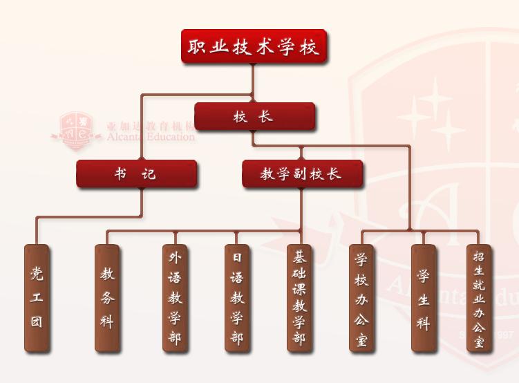 职业动画标准班教学大纲(1)