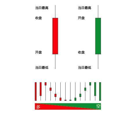 k线图分析法+-+搜搜百科