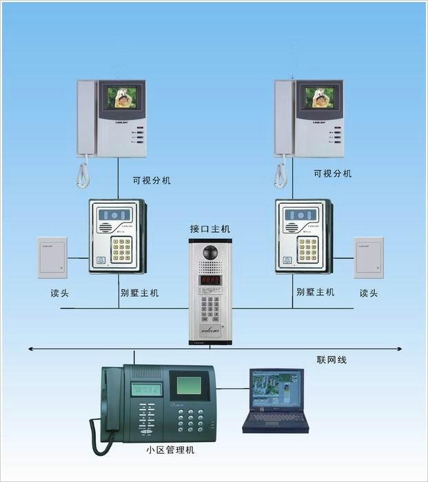 数字楼宇对讲系统