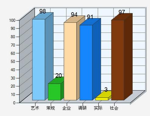 职业兴趣测试+-+搜搜百科
