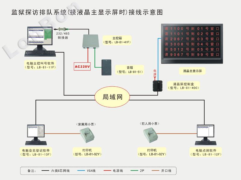 排队叫号系统