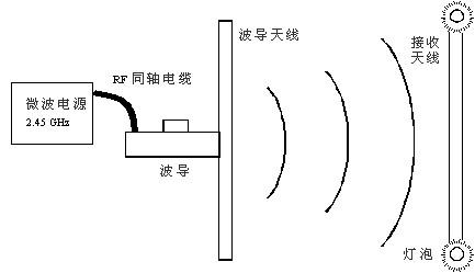 学微波技术与天线有什么好方法答:首先基础的东西要搞懂,电磁场与电磁