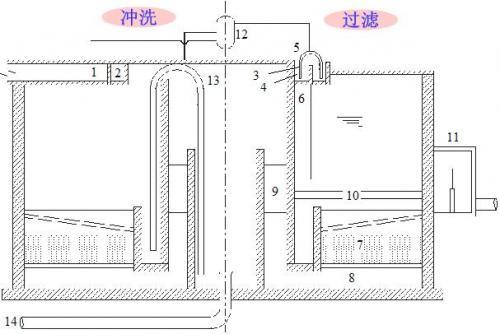 普通快滤池