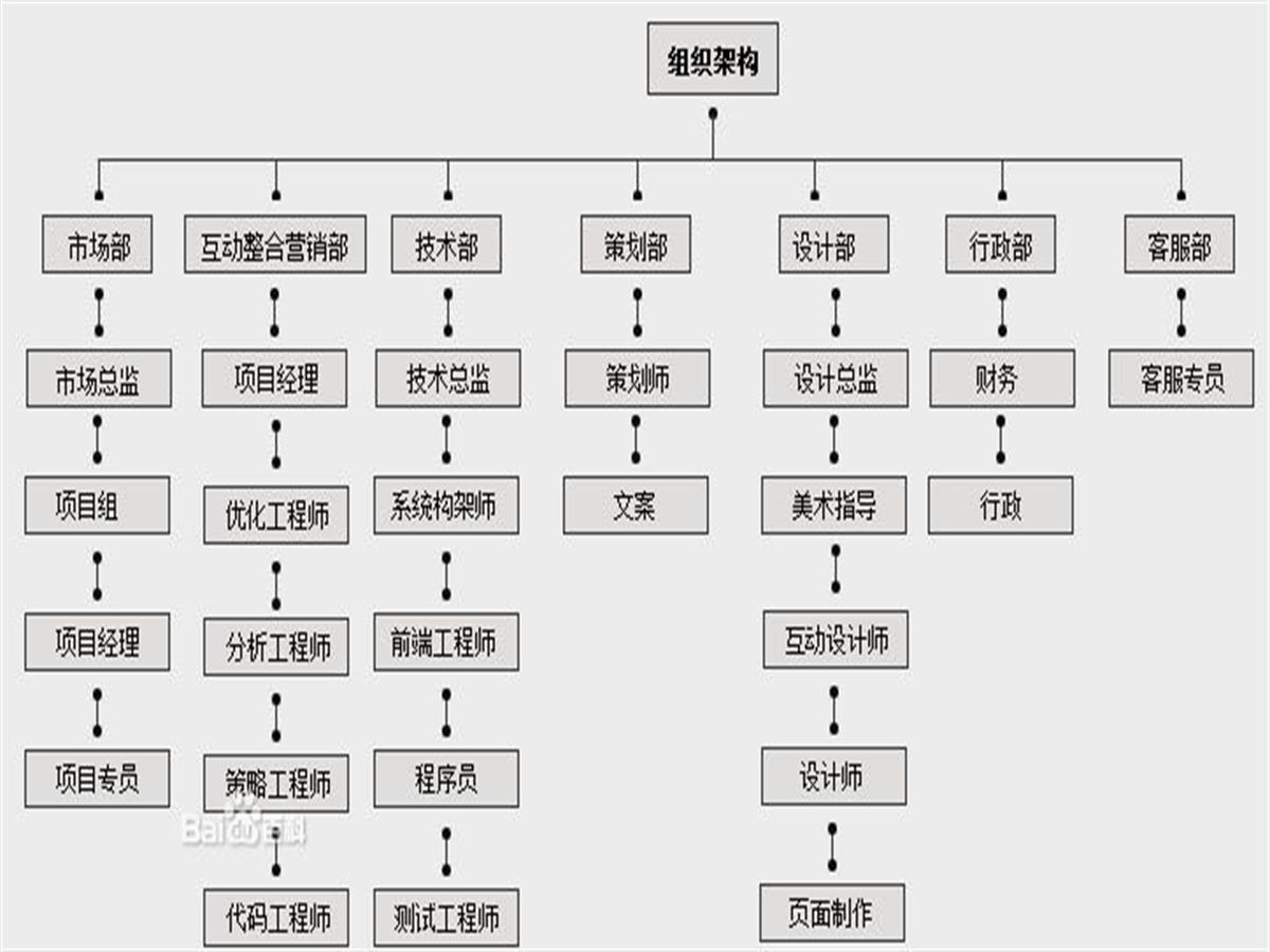 网络真挚情歌谱