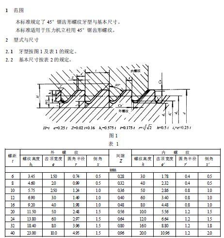 螺纹牙型主要包括三角形螺纹(即普通螺纹),梯形螺纹,矩形螺纹,圆弧