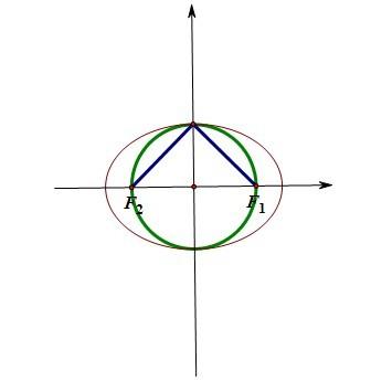椭圆焦点三角形