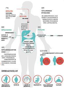 尿酸化异常 - 搜狗百科