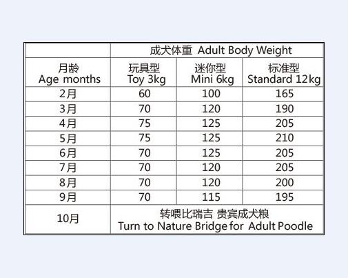 比瑞吉狗粮