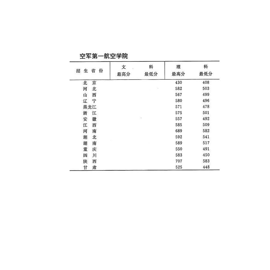 中国人民解放军空军第一航空学院