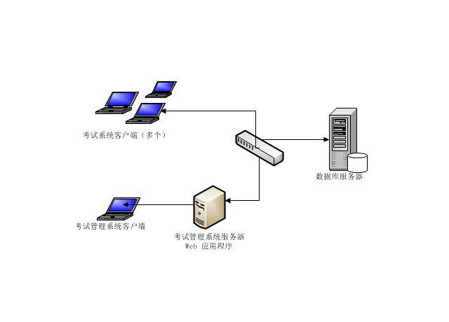c/s结构是什么模型_结构方程模型难吗_模型漆c是什么牌子