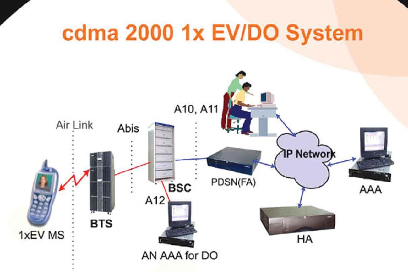 CDMA2000 - 搜狗百科