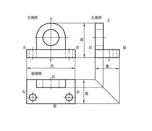 三视图位置关系