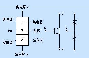 晶体三极管