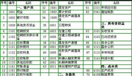 會計科目訂正 (會計科目訂正怎么寫)