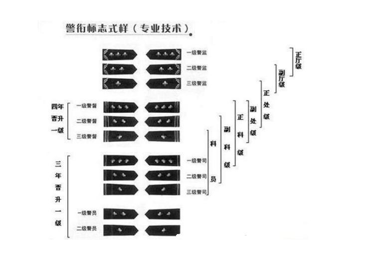 警衔