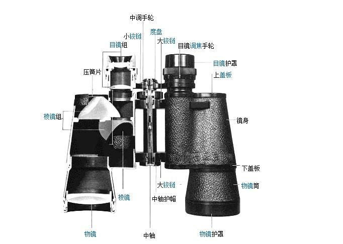 基本原理 望远镜是一种用于观察远距离物体的目视光学仪器,能把远物