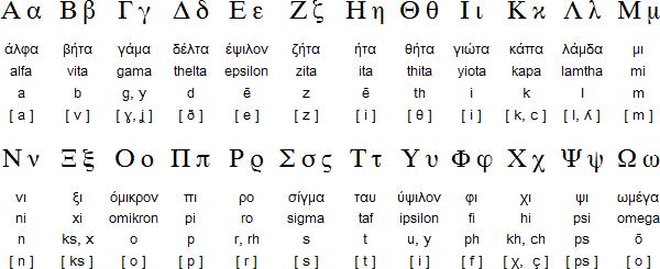 希腊字母发音