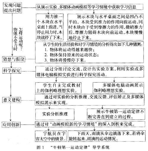 牛顿第一定律又称惯性定律,它科学地阐明了力和惯性这两个物理概念