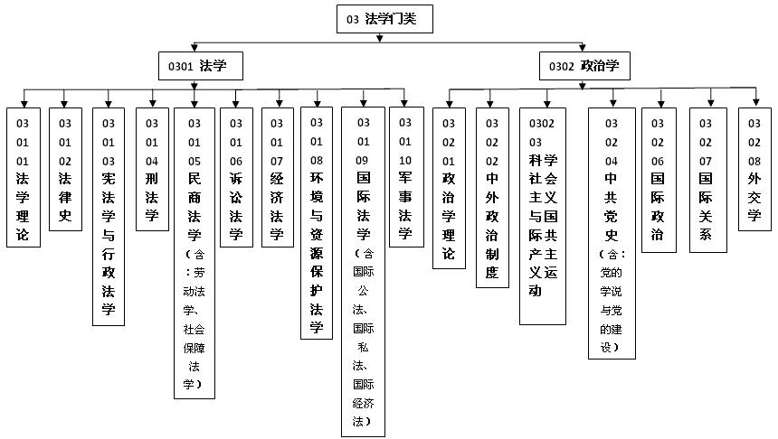 人口学学科分类_人口学学科体系研究