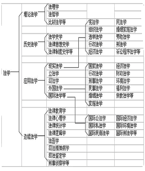 思想政治教育学基本范畴体系划分的新视角