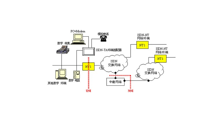 简介综合业务数字网