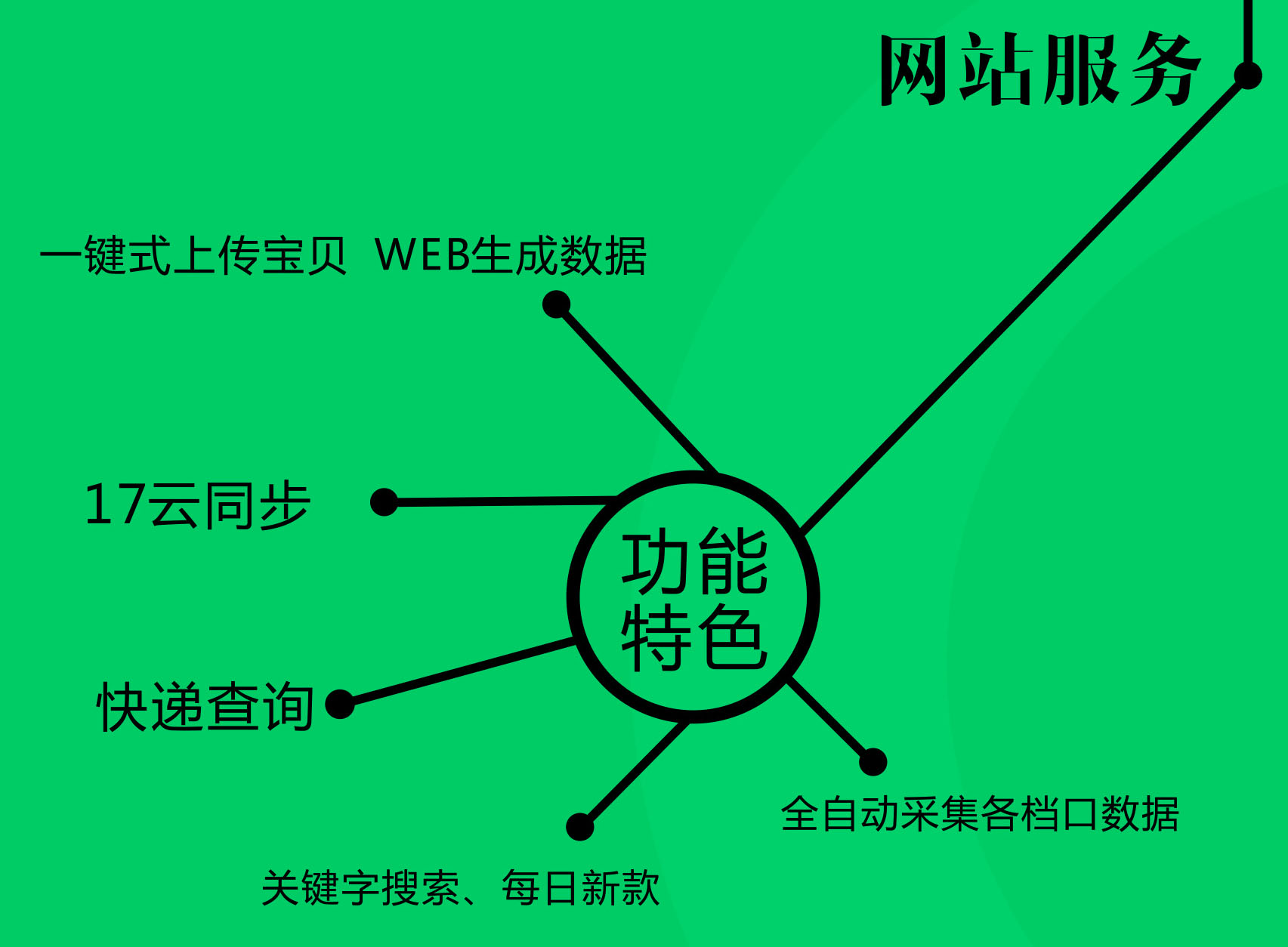 17一起做网店+-+搜搜百科