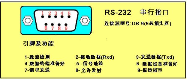 232接口针脚定义_接线图分享
