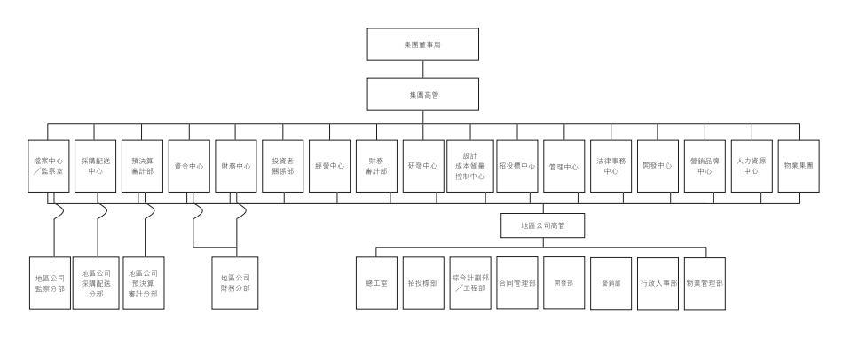 集团公司营销人员薪酬系统设计方案