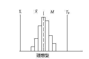 直方图