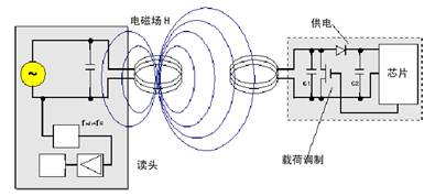 射频识别技术+-+搜搜百科