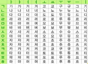 韩文【韩语:(朝鲜汉字:谚文),(朝鲜汉字:朝鲜契),(朝鲜汉字:韩文)俗称