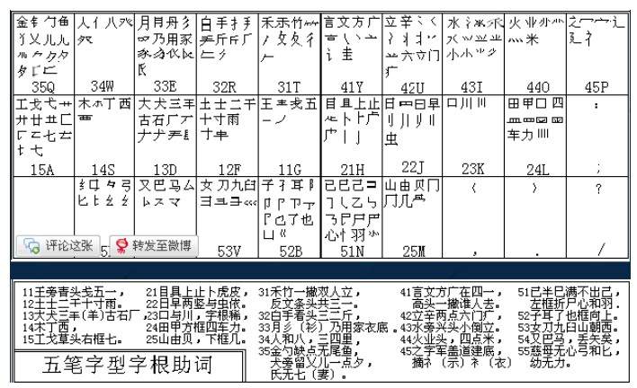 五笔字型输入法