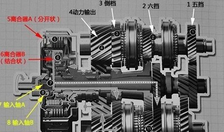 直接换挡变速器