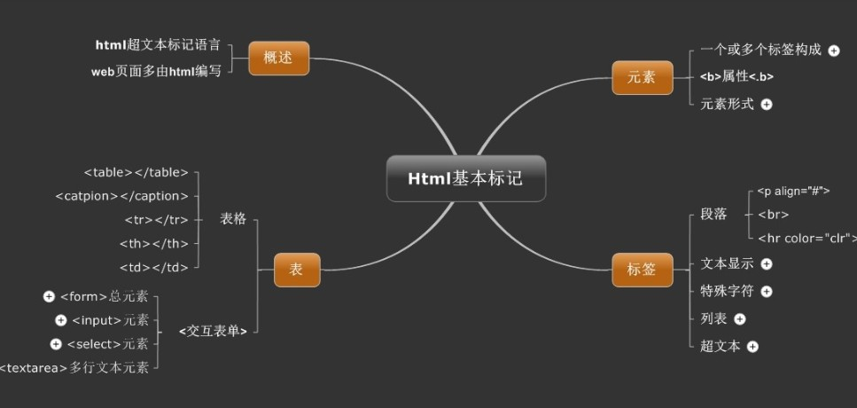 超文本标记语言的英文简称_r语言文本挖掘_标记英文