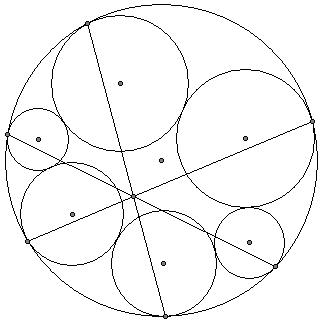 一般情况下可用圆规画出圆形,或用一段绳子,一头固定在地上,一头转