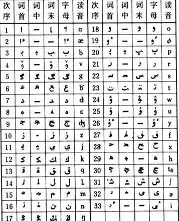 小写字母表图片; 字母表_拼音字母表_四线三格拼音字母表; 哈萨克图片