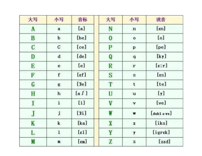 abcdefghijklmnopqrstuvwxyz26个字母顺序表?