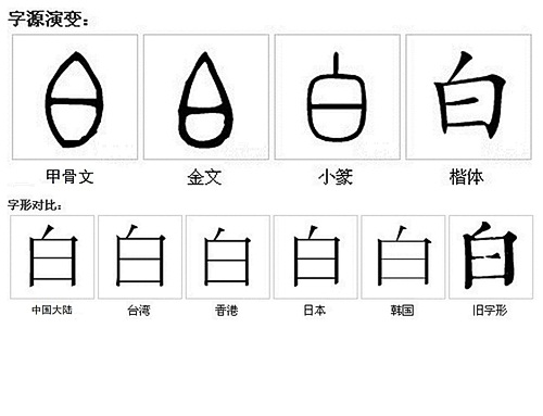 字源演变字形对比