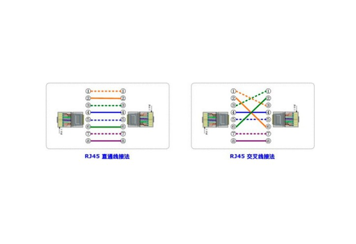 rj45接口