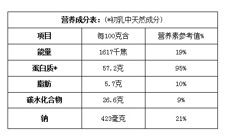 营养成分