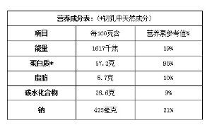 营养成分