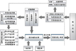 集合竞价