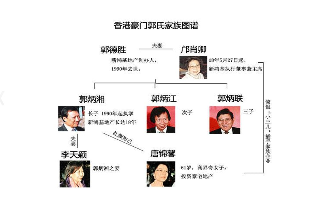 hk)的发言人称,公司控股股东郭氏三兄弟家族中的大哥郭炳湘已无缘