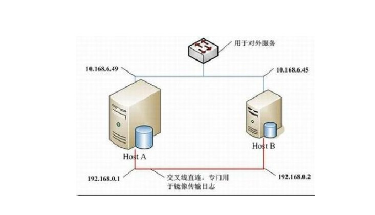 microsoft sql server