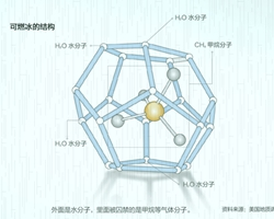 可燃冰