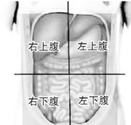 左上腹痛